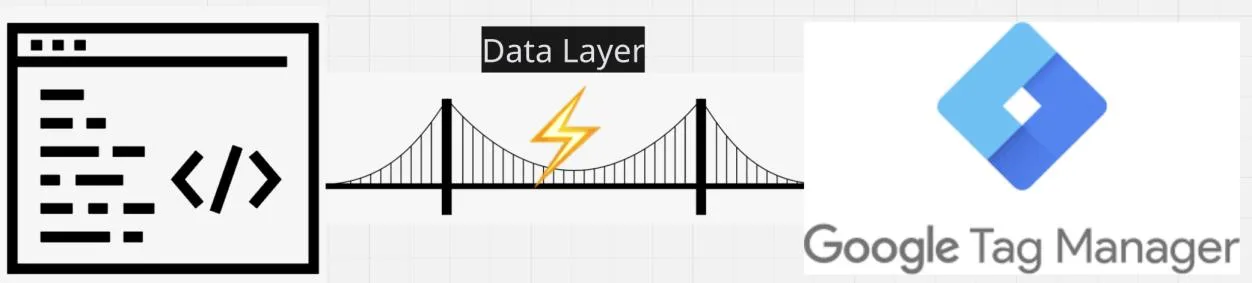 Zwischen Website-Code und Google Tag Manager bricht die Brücke „Data Layer“