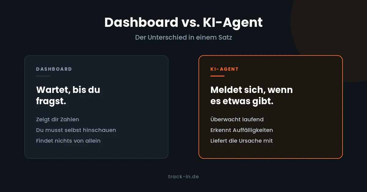 Vergleichsgrafik Dashboard gegen KI-Agent