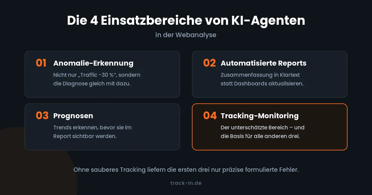 Vier Einsatzbereiche von KI-Agenten in der Webanalyse